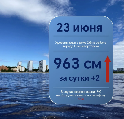 Ежедневный мониторинг паводковой обстановки Ежедневный мониторинг паводковой обстановки