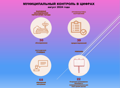 Служба муниципального контроля подвела промежуточные итоги работы /ФОТО/ Служба муниципального контроля подвела промежуточные итоги работы /ФОТО/
