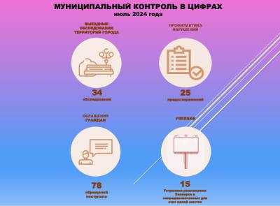О муниципальном контроле в Нижневартовске О муниципальном контроле в Нижневартовске