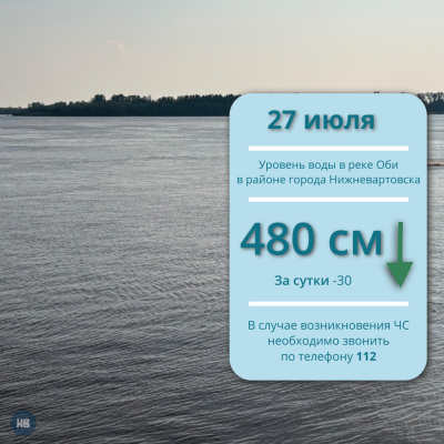 Ежедневный мониторинг паводковой обстановки 