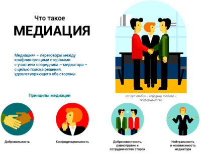 Реестр медиаторов города Нижневартовска Реестр медиаторов города Нижневартовска