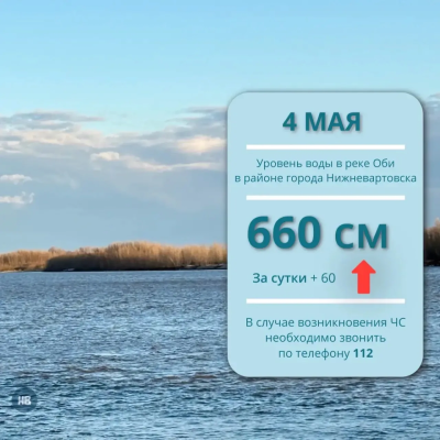 Ежедневный мониторинг паводковой обстановки Ежедневный мониторинг паводковой обстановки
