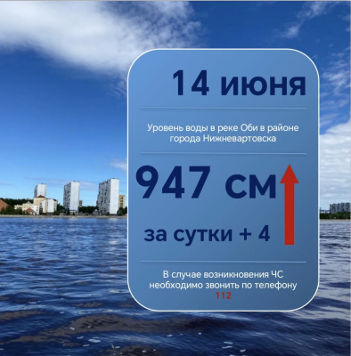 Ежедневный мониторинг паводковой обстановки Ежедневный мониторинг паводковой обстановки
