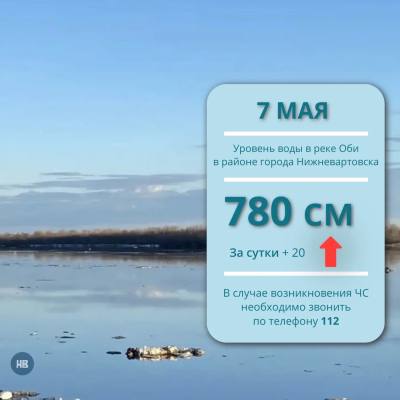 Ежедневный мониторинг паводковой обстановки Ежедневный мониторинг паводковой обстановки