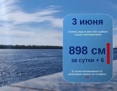 Ежедневный мониторинг паводковой обстановки