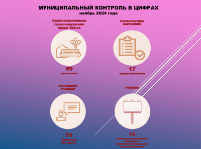 Промежуточные итоги работы службы муниципального контроля Промежуточные итоги работы службы муниципального контроля