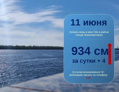 Ежедневный мониторинг паводковой обстановки Ежедневный мониторинг паводковой обстановки