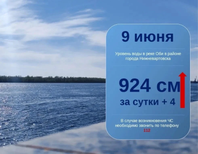 Ежедневный мониторинг паводковой обстановки Ежедневный мониторинг паводковой обстановки