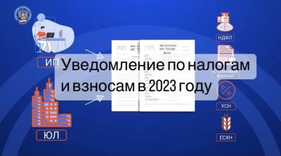 Порядок заполнения и предоставления уведомления об исчисленных суммах налогов Порядок заполнения и предоставления уведомления об исчисленных суммах налогов