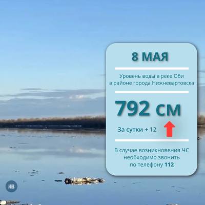 Ежедневный мониторинг паводковой обстановки Ежедневный мониторинг паводковой обстановки