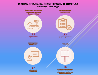 Промежуточные итоги работы управления муниципального контроля Промежуточные итоги работы управления муниципального контроля