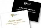 "Белая и черная книги" проконкурентных и антиконкурентных региональных практик за 2019 год