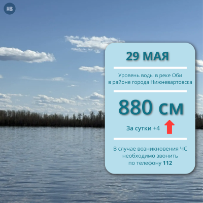 Ежедневный мониторинг паводковой обстановки