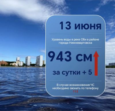 Ежедневный мониторинг паводковой обстановки Ежедневный мониторинг паводковой обстановки