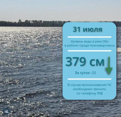 Ежедневный мониторинг паводковой обстановки